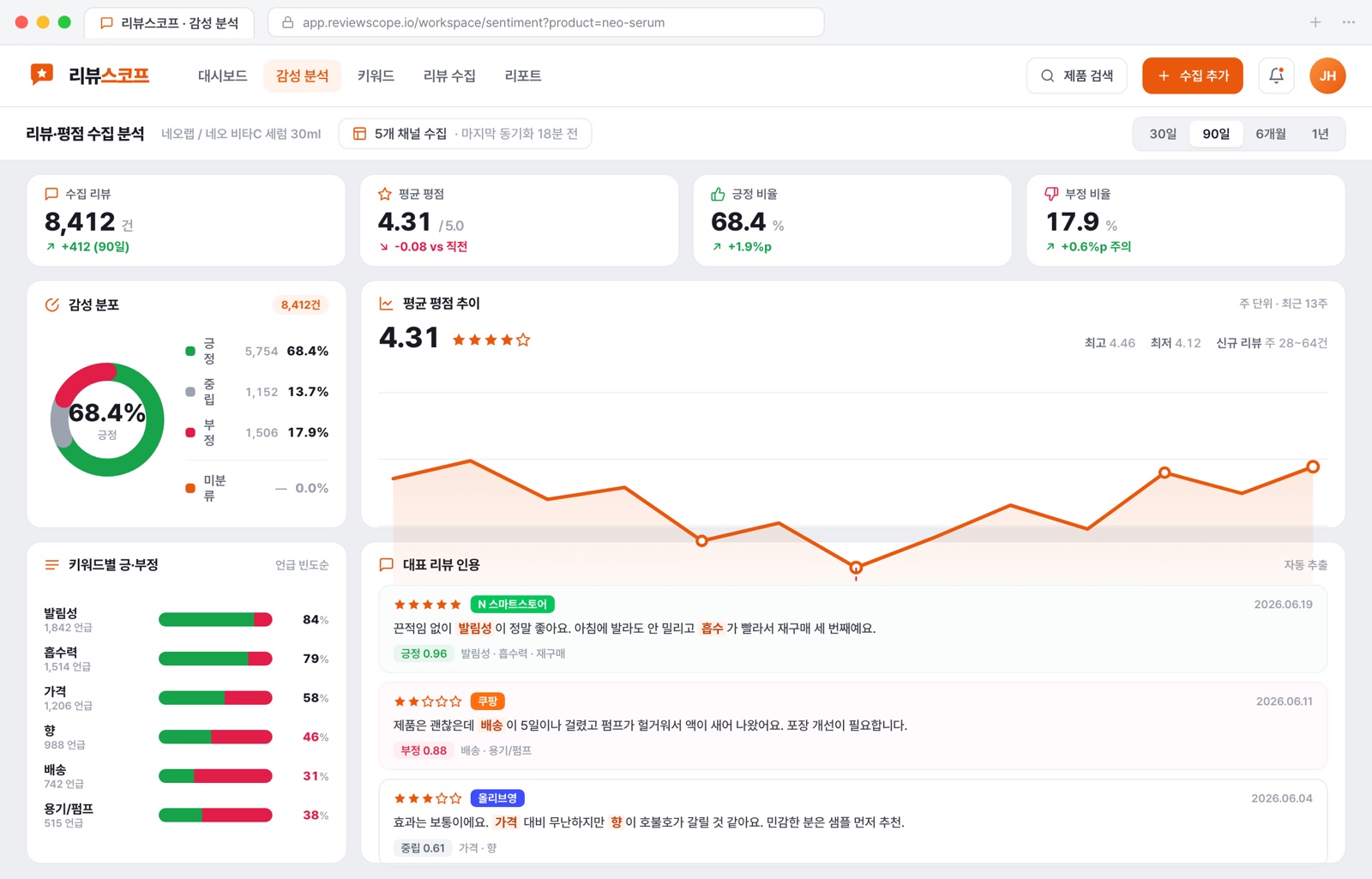리뷰·평점 수집 분석