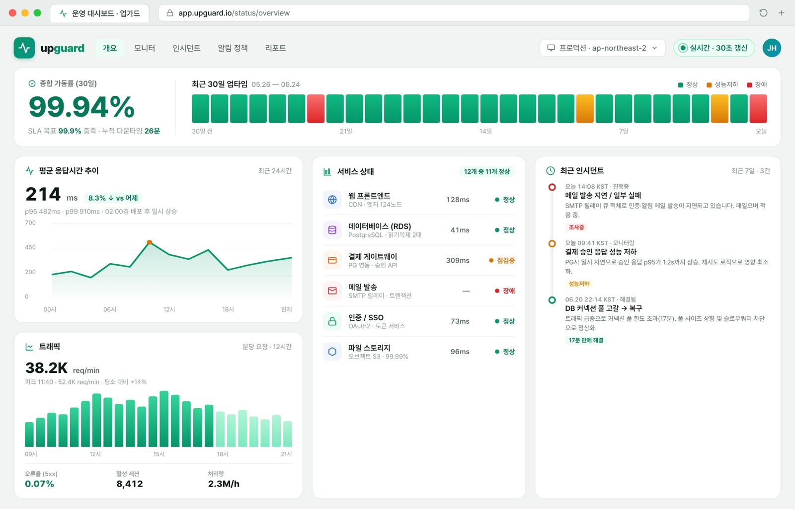 운영 대시보드