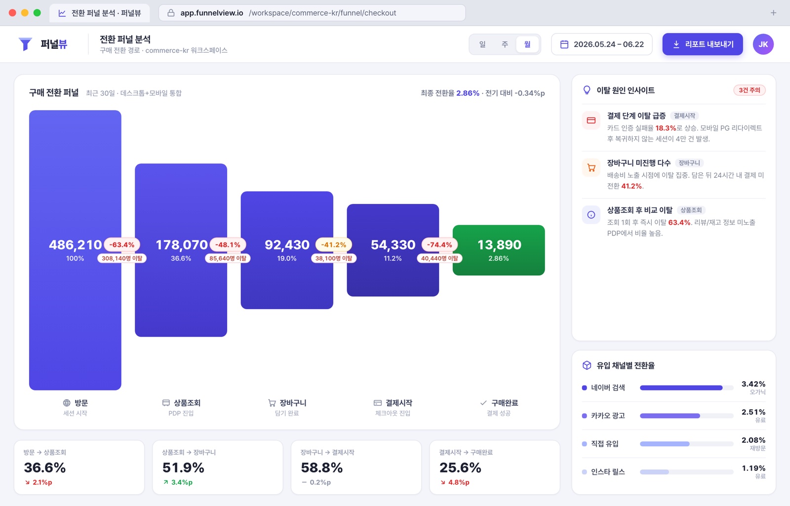 전환 퍼널 분석